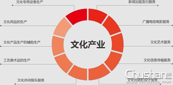 文化产业成为推动经济发展的新引擎